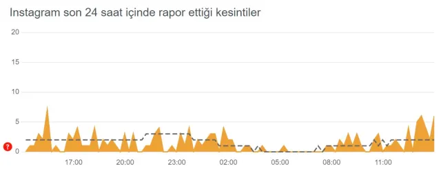 İnstagram neden açılmıyor? İnstagram çöktü mü? 2 Ağustos İnstagram sorun mu var?