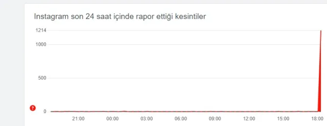İnstagram neden giremiyorum, Instagram problem mi var 5 Mart?