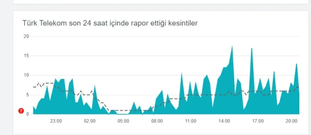 İnternette sorun mu var? 17 Temmuz Pazartesi İnternet çöktü mü?