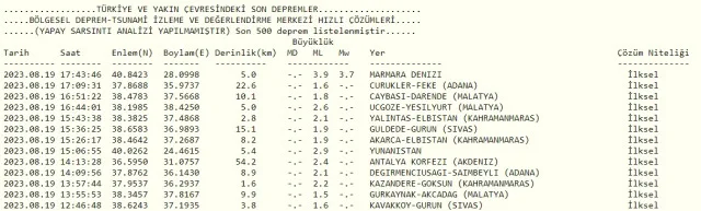 İstanbul deprem mi oldu? İstanbul kaç şiddetinde deprem oldu? Son Dakika güncel depremler listesi!
