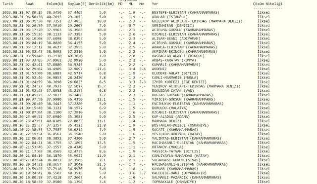 İstanbul deprem mi oldu? SON DAKİKA! 21 Ağustos İstanbul'da bugün deprem oldu mu? Az önce İstanbul'da deprem mi oldu?
