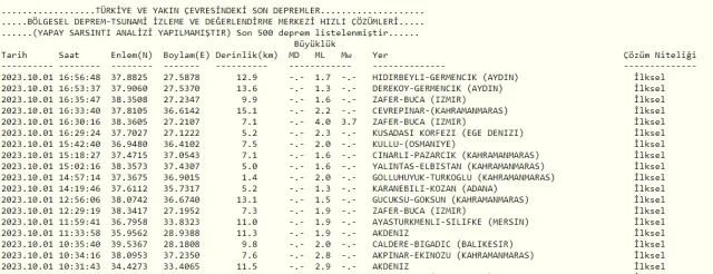 İzmir'de deprem mi oldu? 1 Ekim bugün SON DAKİKA! AFAD ve Kandilli deprem listesi! 1 Ekim az önce deprem mi oldu?