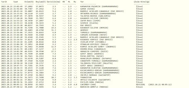 İzmir'de deprem mi oldu? 21 Ekim bugün SON DAKİKA! AFAD ve Kandilli deprem listesi! 21 Ekim az önce deprem mi oldu?