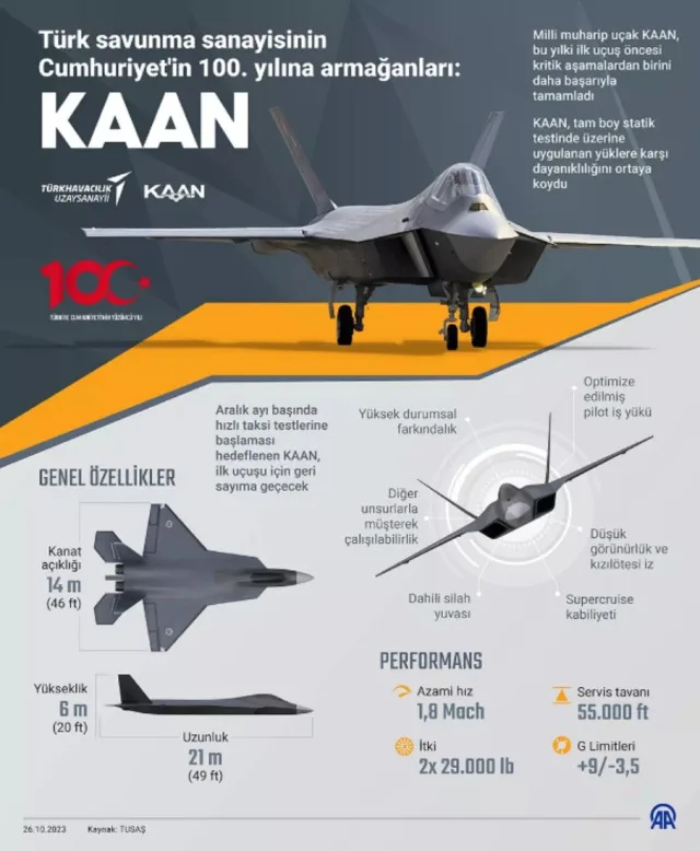 KAAN savaş uçağı ne zaman uçacak? KAAN uçak nerede üretiliyor?