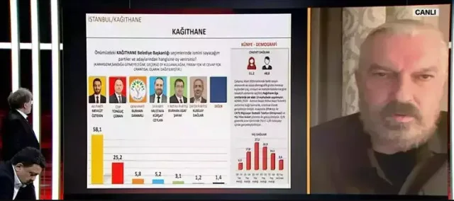 31 Mart Yerel Seçimlerine Dair Kağıthane Anket Sonuçları Açıklandı