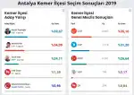 Kemer Belediyesi hangi parti? Kemer Belediye Başkanı kimdir, hangi partiden? Kemer'in Belediye Başkanı Necati Topaloğlu hangi partiden?
