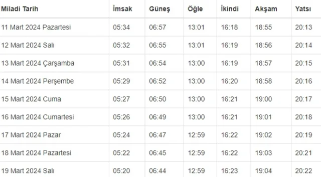 KIRIKKALE İFTAR VAKTİ | Kırıkkale'de iftar saati ne zaman, ezan kaçta okunacak? 2024 Ramazan Ezan Vakitleri!