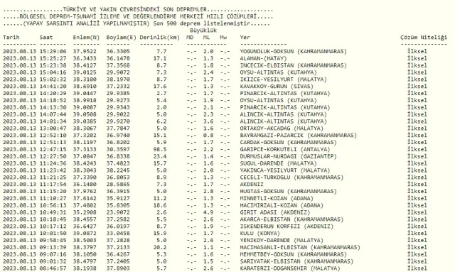 Kütahya'da Deprem mi oldu? Kütahya'da nerede, kaç büyüklüğünde deprem oldu?