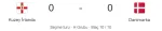 Kuzey İrlanda - Danimarka maçı kaç kaç, bitti mi? CANLI MAÇ SKORU! Kuzey İrlanda - Danimarka maçı kaç kaç, canlı maç skoru! Canlı maç anlatımı!