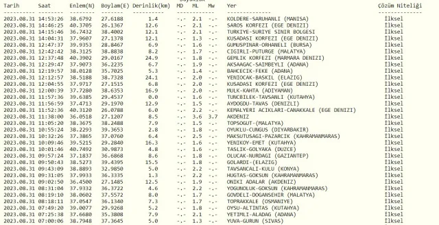 Manisa deprem mi oldu? SON DAKİKA! Bugün Manisa'da deprem mi oldu? AFAD ve Kandilli deprem listesi! 31 Ağustos az önce deprem mi oldu?