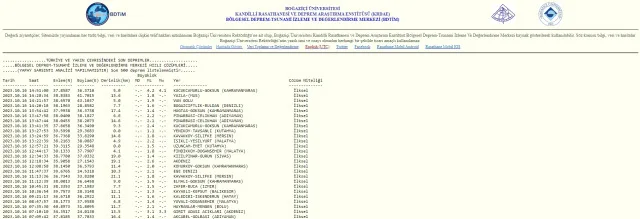 Maraş'ta deprem mi oldu, kaç şiddetinde? 16 Ekim Kahramanmaraş'ta nerede deprem oldu?