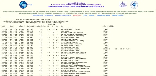 Mardin deprem mi oldu? Midyat deprem şiddeti ne? Az önce Mardin'de kaç büyüklüğünde deprem oldu?