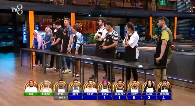 Masterchef eleme adayları kimler? Haftanın 1. ve 2. eleme adayları kimdir? 18 Temmuz 2023 Masterchef haftanın eleme potasındaki isimleri kimler oldu?
