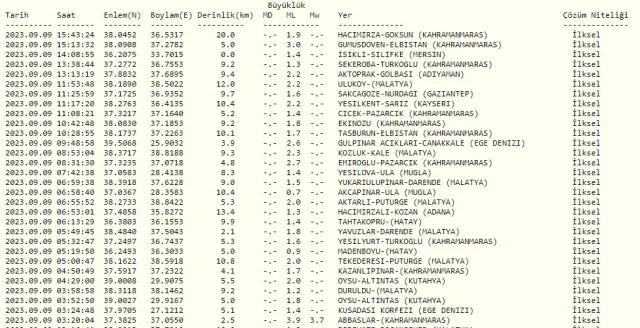 Mersin son dakika deprem mi oldu? Mersin'de az önce deprem mi oldu? Az önce nerede, kaç büyüklüğünde deprem oldu?
