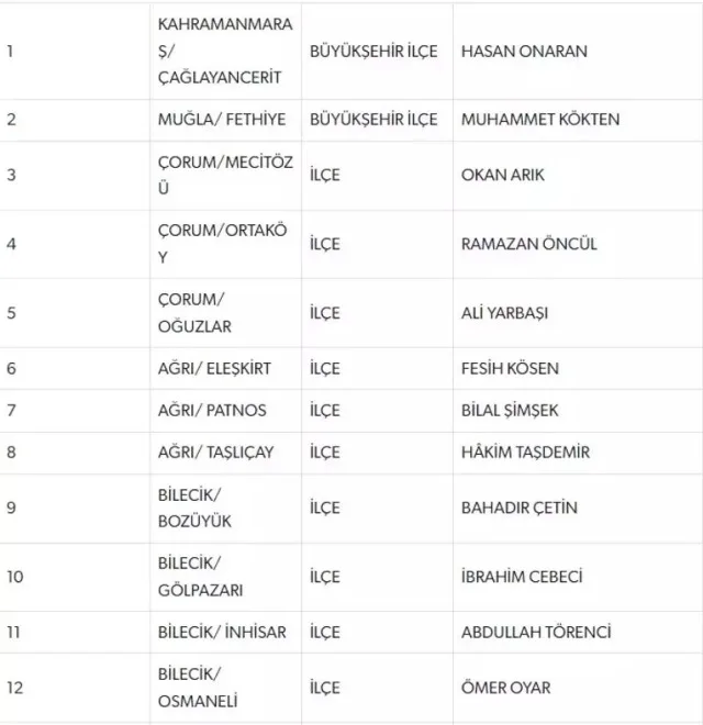 MHP Ağrı adayı kim? MHP Ağrı ilçeleri adayları tam liste!