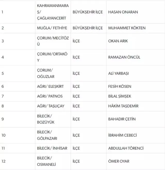 MHP Şırnak adayı kim? MHP Şırnak ilçeleri adayları tam liste!