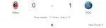 Milan - PSG maçı kaç kaç, bitti mi? MAÇ SKORU! Milan - PSG maçı kaç kaç, canlı maç skoru! Canlı maç anlatımı!