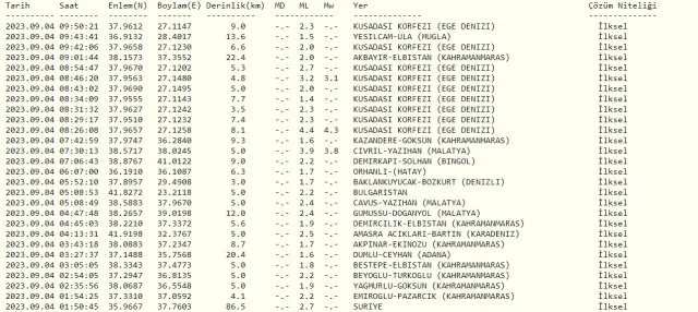 Muğla'da deprem mi oldu? SON DAKİKA! Bugün Muğla'da deprem mi oldu? AFAD ve Kandilli deprem listesi!