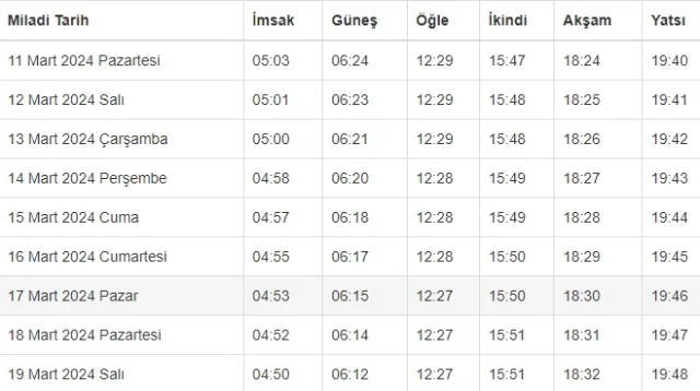 MUŞ İFTAR VAKTİ | Muş'ta iftar saati ne zaman, ezan kaçta okunacak? 2024 Ramazan Ezan Vakitleri!