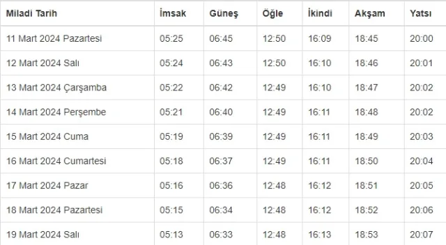 OSMANİYE İFTAR VAKTİ | Osmaniye'de iftar saati ne zaman, ezan kaçta okunacak? 2024 Ramazan Ezan Vakitleri!