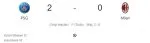 PSG - Milan maçı kaç kaç, bitti mi? MAÇ SKORU! PSG - Milan maçı kaç kaç, canlı maç skoru! Canlı maç anlatımı!