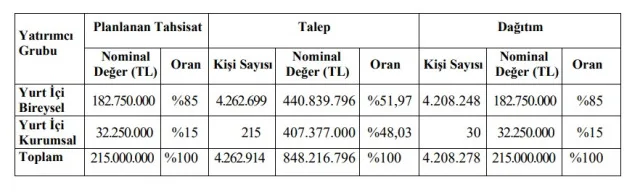 Reeder halka arz fiyatı ne kadar, kaç TL? Reeder halka arz sonuçları açıklandı mı?