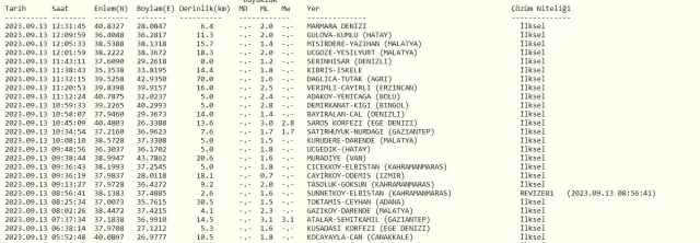 Şanlıurfa'da deprem mi oldu? SON DAKİKA! 13 Eylül bugün Şanlıurfa'da deprem oldu mu? Az önce Şanlıurfa'da deprem mi oldu?