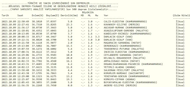 Son Depremler! Bugün İstanbul'da deprem mi oldu? 10 Ekim AFAD ve Kandilli deprem listesi! 10 Ekim Ankara'da, İzmir'de deprem mi oldu?