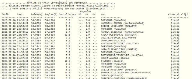 Son Depremler! Bugün İstanbul'da deprem mi oldu? 11 Ağustos AFAD ve Kandilli deprem listesi! 11 Ağustos Ankara'da, İzmir'de deprem mi oldu?