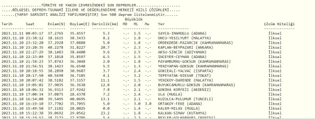 Son Depremler! Bugün İstanbul'da deprem mi oldu? 11 Kasım AFAD ve Kandilli deprem listesi! 11 Kasım Ankara'da, İzmir'de deprem mi oldu?