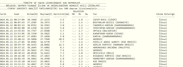 Son Depremler! Bugün İstanbul'da deprem mi oldu? 12 Ocak AFAD ve Kandilli deprem listesi! 12 Ocak Ankara'da, İzmir'de deprem mi oldu?