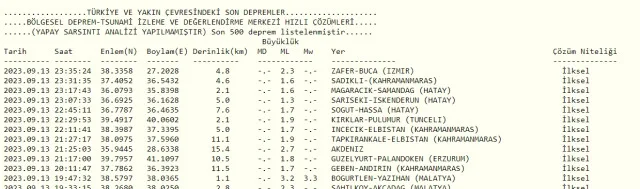 Son Depremler! Bugün İstanbul'da deprem mi oldu? 14 Eylül AFAD ve Kandilli deprem listesi! 14 Eylül Ankara'da, İzmir'de deprem mi oldu?