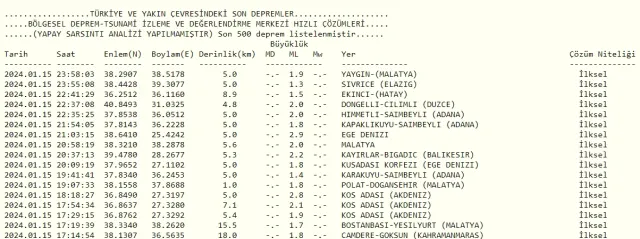 Son Depremler! Bugün İstanbul'da deprem mi oldu? 16 Ocak AFAD ve Kandilli deprem listesi! 16 Ocak Ankara'da, İzmir'de deprem mi oldu?