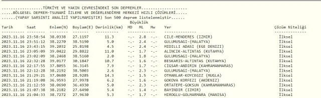 Son Depremler! Bugün İstanbul'da deprem mi oldu? 17 Kasım AFAD ve Kandilli deprem listesi! 17 Kasım Ankara'da, İzmir'de deprem mi oldu?