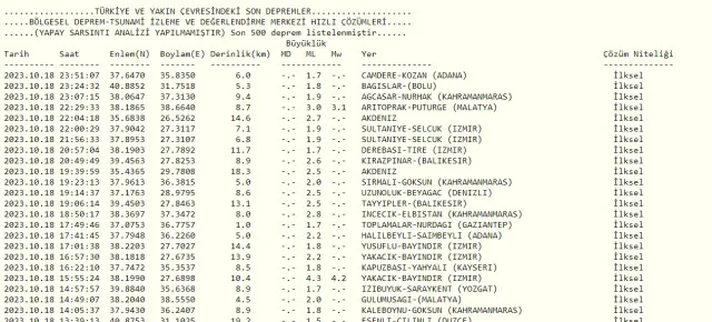 Son Depremler! Bugün İstanbul'da deprem mi oldu? 19 Ekim AFAD ve Kandilli deprem listesi! 19 Ekim Ankara'da, İzmir'de deprem mi oldu?