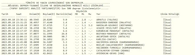 Son Depremler! Bugün İstanbul'da deprem mi oldu? 19 Eylül AFAD ve Kandilli deprem listesi! 19 Eylül Ankara'da, İzmir'de deprem mi oldu?