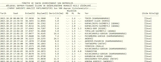 Son Depremler! Bugün İstanbul'da deprem mi oldu? 20 Ekim AFAD ve Kandilli deprem listesi! 20 Ekim Ankara'da, İzmir'de deprem mi oldu?
