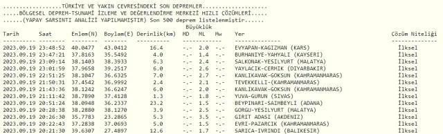 Son Depremler! Bugün İstanbul'da deprem mi oldu? 20 Eylül AFAD ve Kandilli deprem listesi! 20 Eylül Ankara'da, İzmir'de deprem mi oldu?