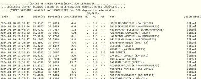 Son Depremler! Bugün İstanbul'da deprem mi oldu? 20 Ocak AFAD ve Kandilli deprem listesi! 20 Ocak Ankara'da, İzmir'de deprem mi oldu?