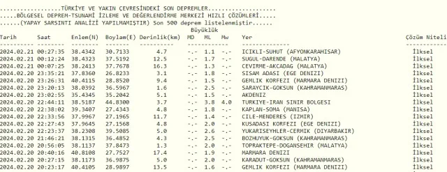 Son Depremler! Bugün İstanbul'da deprem mi oldu? 21 Şubat AFAD ve Kandilli deprem listesi! 21 Şubat Ankara'da, İzmir'de deprem mi oldu?