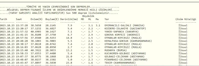 Son Depremler! Bugün İstanbul'da deprem mi oldu? 24 Ekim AFAD ve Kandilli deprem listesi! 24 Ekim Ankara'da, İzmir'de deprem mi oldu?