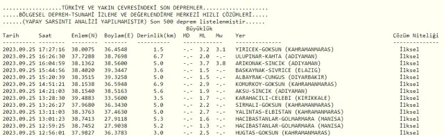 Son Depremler! Bugün İstanbul'da deprem mi oldu? 25 Eylül Pazartesi AFAD ve Kandilli deprem listesi! 25 Eylül Ankara'da, İzmir'de deprem mi oldu?