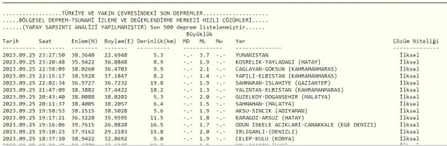 Son Depremler! Bugün İstanbul'da deprem mi oldu? 26 Eylül AFAD ve Kandilli deprem listesi! 26 Eylül Ankara'da, İzmir'de deprem mi oldu?