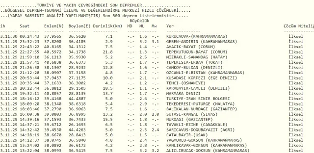 Son Depremler! Bugün İstanbul'da deprem mi oldu? 30 Kasım AFAD ve Kandilli deprem listesi! 30 Kasım Ankara'da, İzmir'de deprem mi oldu?