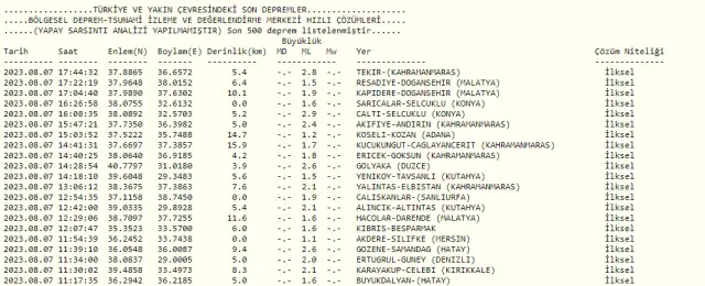 Son Depremler! Bugün İstanbul'da deprem mi oldu? 7 Ağustos AFAD ve Kandilli deprem listesi! 7 Ağustos Ankara'da, İzmir'de deprem mi oldu?