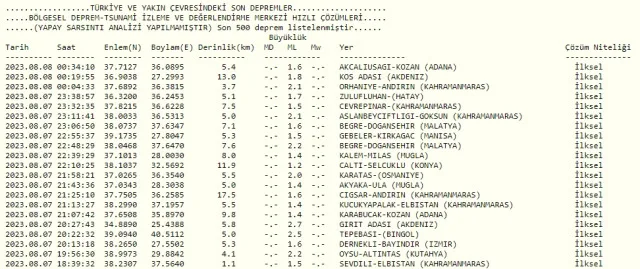 Son Depremler! Bugün İstanbul'da deprem mi oldu? 8 Ağustos AFAD ve Kandilli deprem listesi! 8 Ağustos Ankara'da, İzmir'de deprem mi oldu?