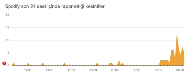 Spotify çöktü mü? 27 Temmuz Spotify sorun mu var, neden açılmıyor? Spotify ne oldu?