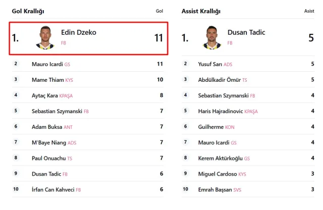 SÜPER LİG GOL KRALLIĞI TABLOSU 2023-2024 | Süper Lig'de Gol Kralı kim 23-24? Trendyol Süper Lig Gol Krallığı sıralaması!