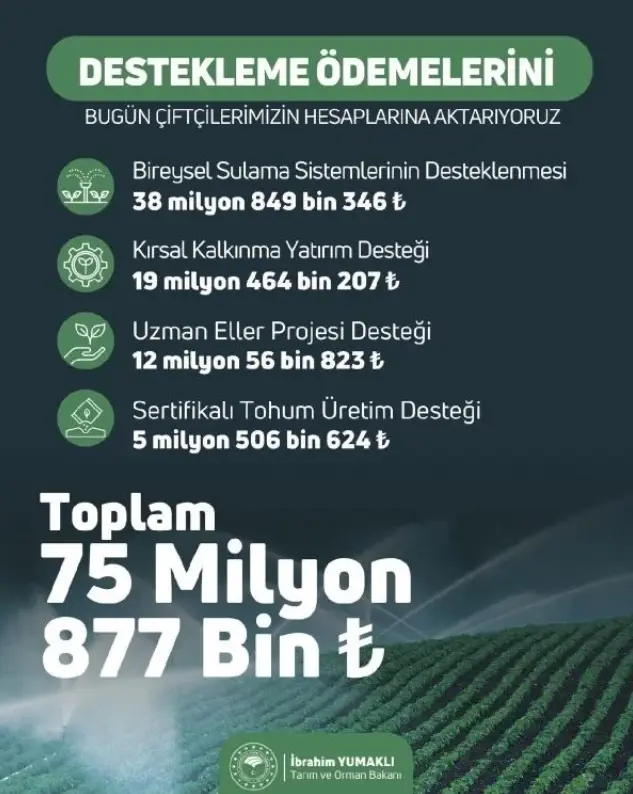 Tarım destek ödemeleri ne zaman? Tarım destek ödemeleri bugün yapılacak mı, saat kaçta yapılacak?