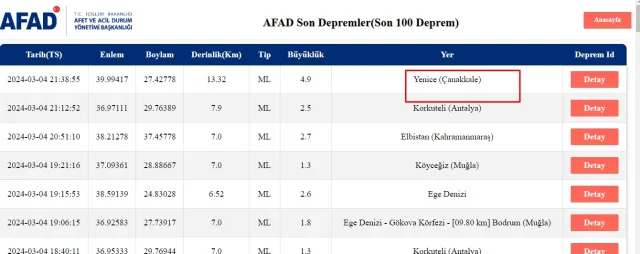 Tekirdağ'da deprem mi oldu? Az önce Tekirdağ'da kaç büyüklüğünde deprem oldu? Bugün Tekirdağ'da deprem mi oldu?